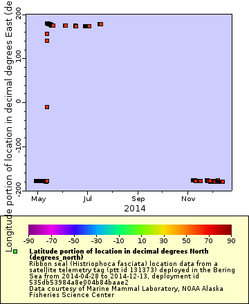 [The graph you specified. Please be patient.]