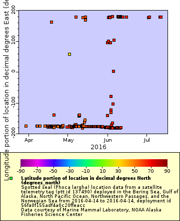 [The graph you specified. Please be patient.]