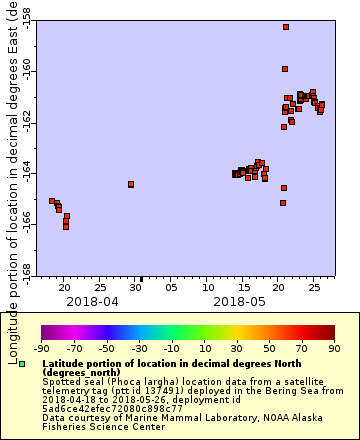 [The graph you specified. Please be patient.]