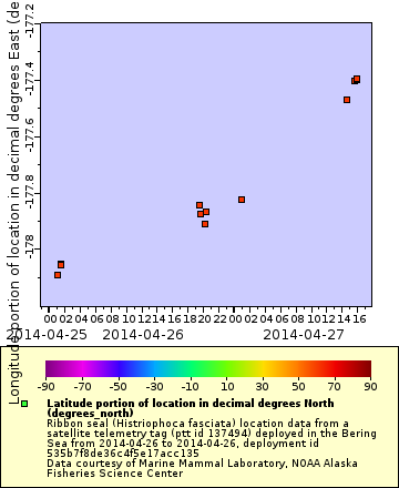 [The graph you specified. Please be patient.]