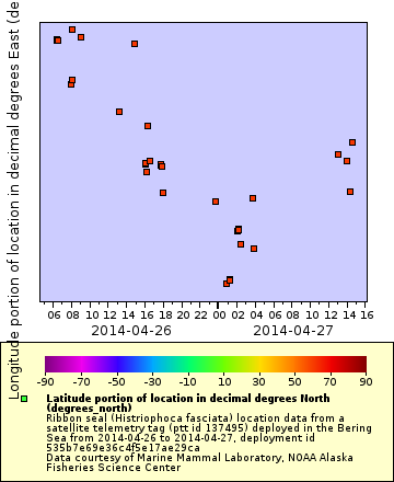 [The graph you specified. Please be patient.]
