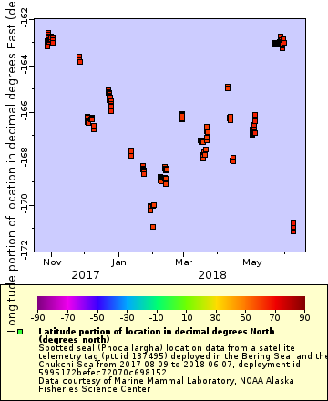 [The graph you specified. Please be patient.]