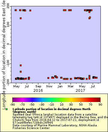 [The graph you specified. Please be patient.]