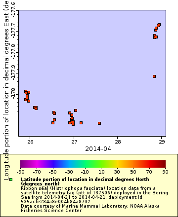 [The graph you specified. Please be patient.]