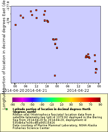 [The graph you specified. Please be patient.]