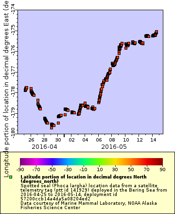[The graph you specified. Please be patient.]