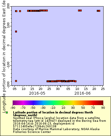 [The graph you specified. Please be patient.]