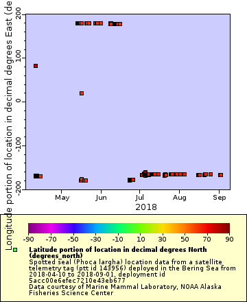 [The graph you specified. Please be patient.]