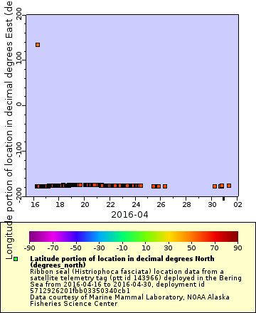 [The graph you specified. Please be patient.]