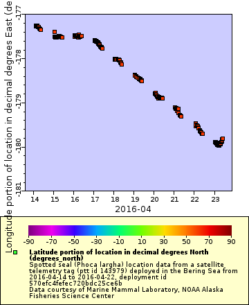 [The graph you specified. Please be patient.]