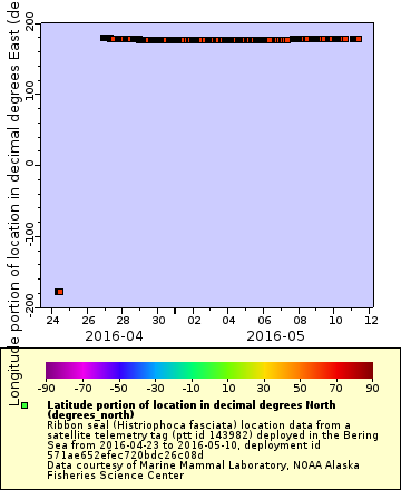 [The graph you specified. Please be patient.]