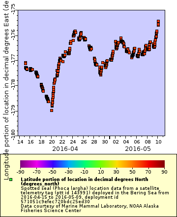 [The graph you specified. Please be patient.]