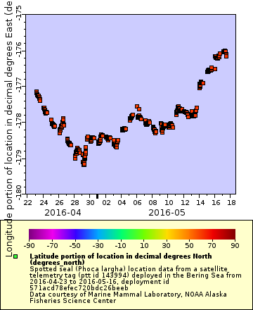 [The graph you specified. Please be patient.]