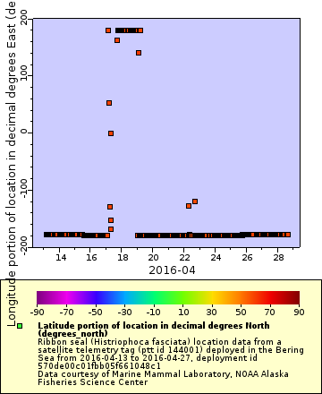 [The graph you specified. Please be patient.]