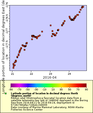 [The graph you specified. Please be patient.]