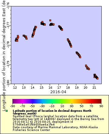 [The graph you specified. Please be patient.]
