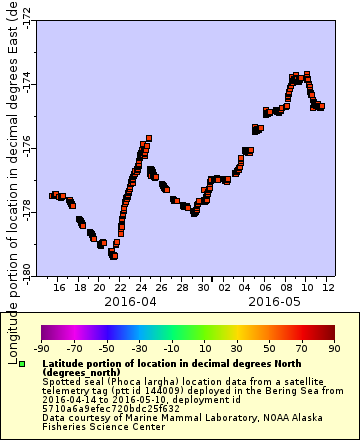 [The graph you specified. Please be patient.]