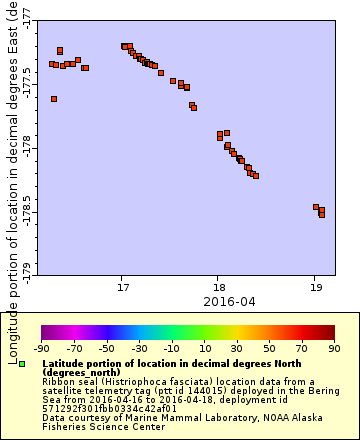 [The graph you specified. Please be patient.]