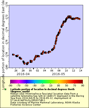 [The graph you specified. Please be patient.]
