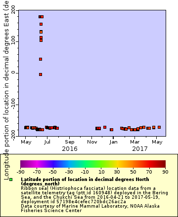 [The graph you specified. Please be patient.]