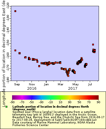 [The graph you specified. Please be patient.]