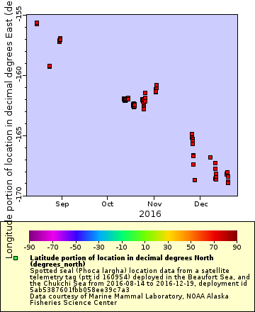 [The graph you specified. Please be patient.]