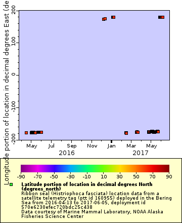 [The graph you specified. Please be patient.]