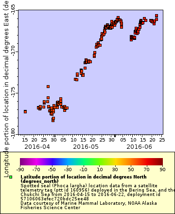 [The graph you specified. Please be patient.]