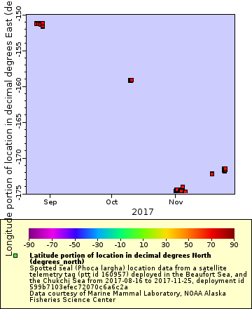 [The graph you specified. Please be patient.]