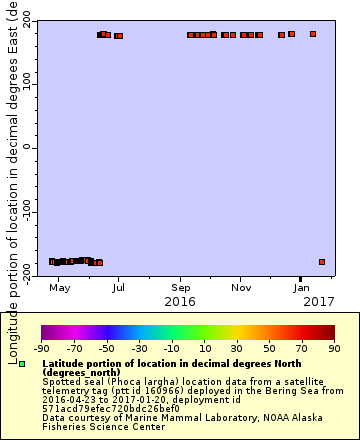 [The graph you specified. Please be patient.]