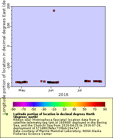 [The graph you specified. Please be patient.]