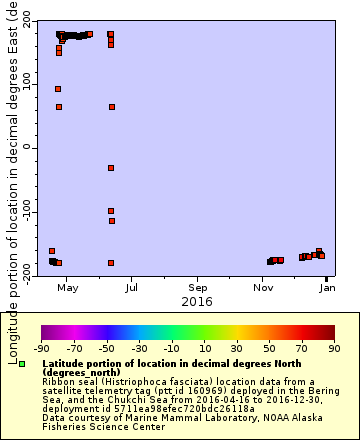 [The graph you specified. Please be patient.]