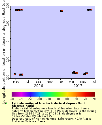 [The graph you specified. Please be patient.]