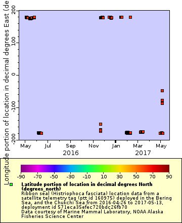 [The graph you specified. Please be patient.]