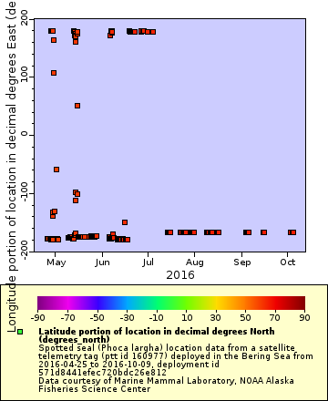 [The graph you specified. Please be patient.]