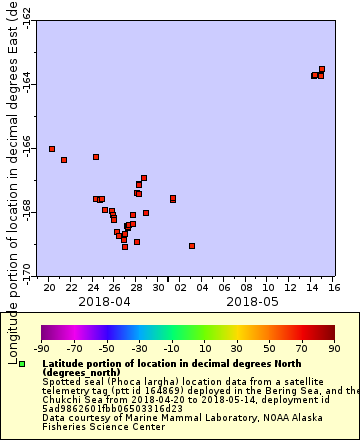 [The graph you specified. Please be patient.]