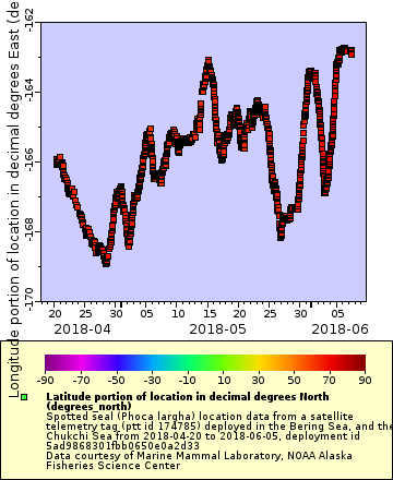 [The graph you specified. Please be patient.]