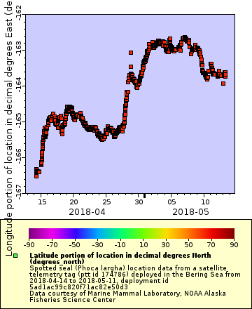 [The graph you specified. Please be patient.]