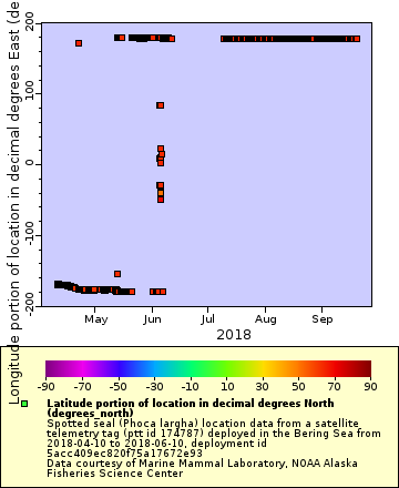 [The graph you specified. Please be patient.]