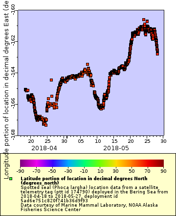 [The graph you specified. Please be patient.]
