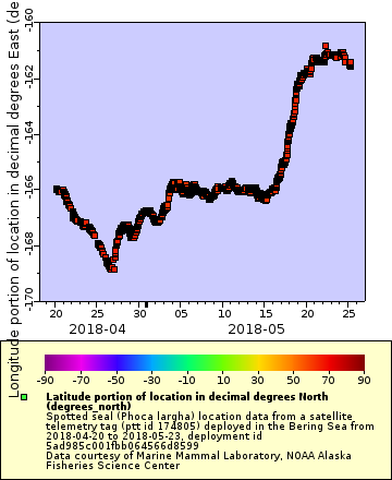 [The graph you specified. Please be patient.]