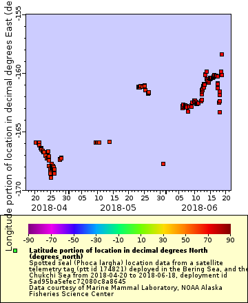 [The graph you specified. Please be patient.]