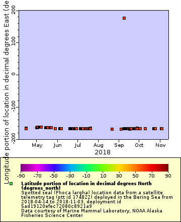 [The graph you specified. Please be patient.]