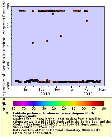 [The graph you specified. Please be patient.]