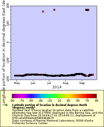 [The graph you specified. Please be patient.]