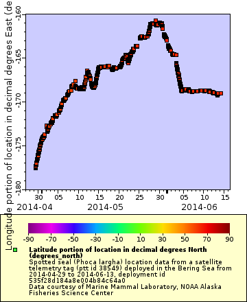[The graph you specified. Please be patient.]