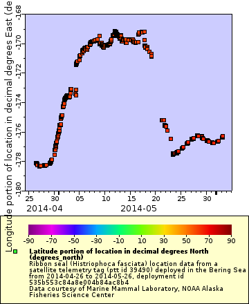 [The graph you specified. Please be patient.]