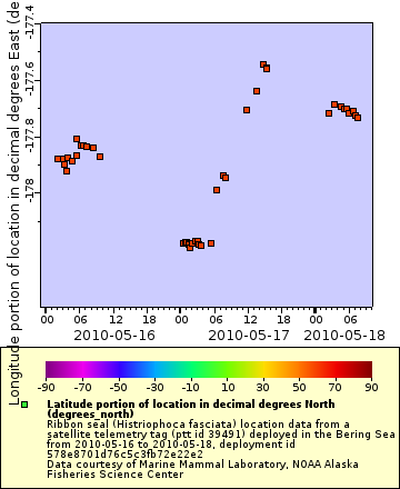 [The graph you specified. Please be patient.]