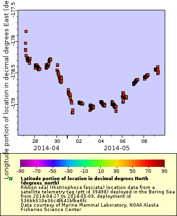 [The graph you specified. Please be patient.]