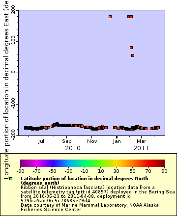 [The graph you specified. Please be patient.]